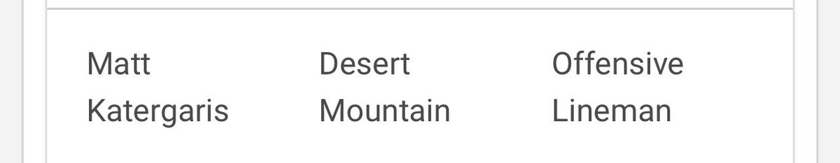 CoachhZoe's tweet photo. Some of my violent wolves getting nominated. 5a defensive player of the year. @PorterSweet4 I see you 
@AlexNabavi @BigMattKat making 2 team 5a football is huge. Keep up the work fella’s https://t.co/2ALqfet1dd