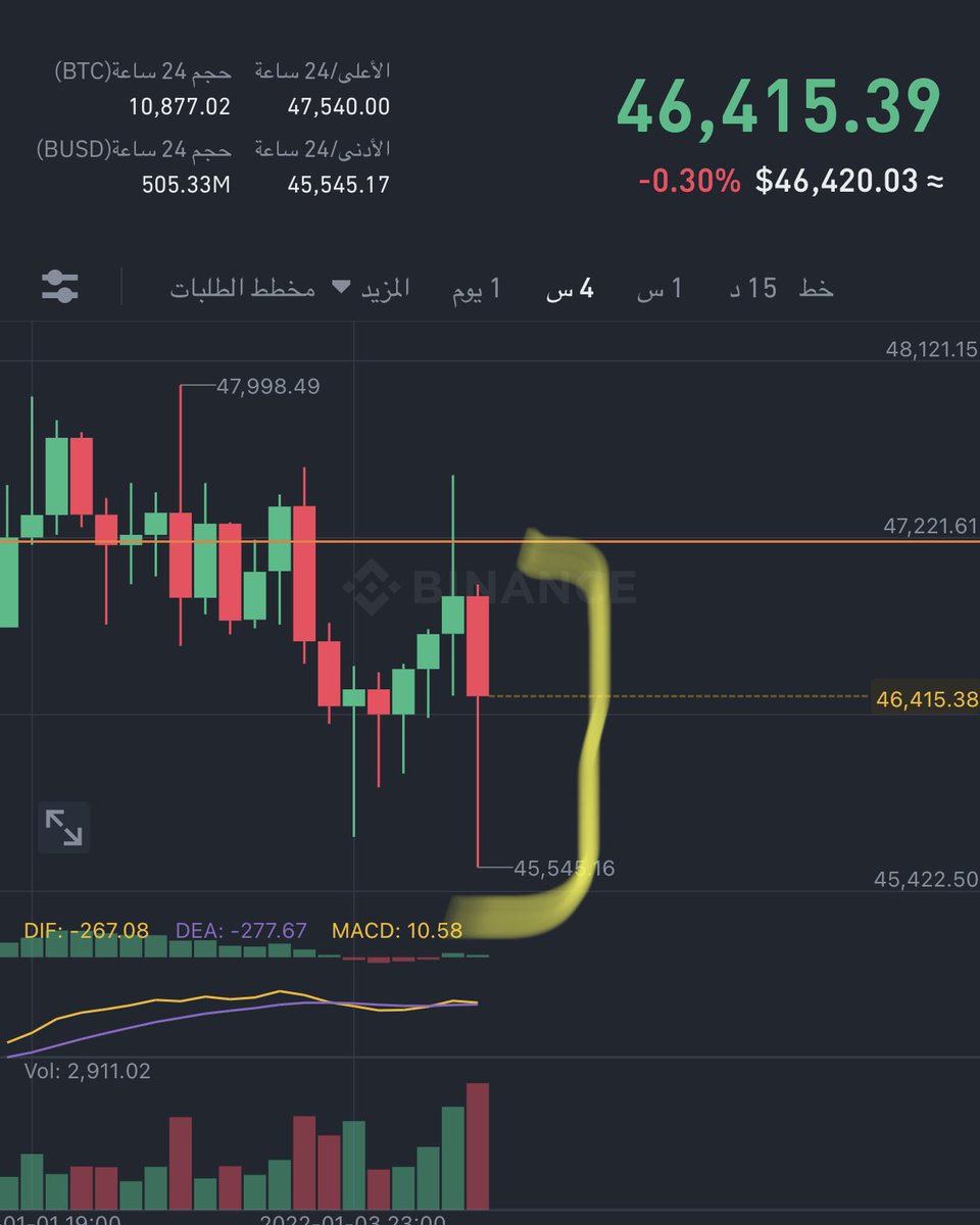 Ghanem Alrawenet.eth tweet media