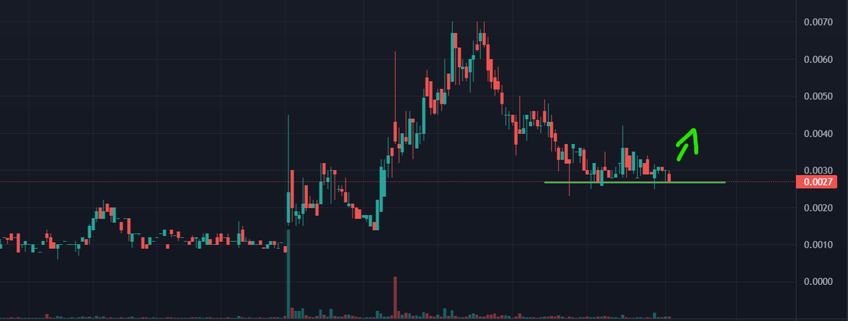 NYFOTC's tweet photo. $WLAN 0030 
✅LOW float 820M 
✅NO dillution 
✅Pink Current 
✅Chart bottome \ loading zone 
✅CEO Eduardo Garcia has more than 30 years of experience in the Telecommunications field .

*with this float she could Fly 
adding Dips #easy 👊 https://t.co/RSIXIkTqIc