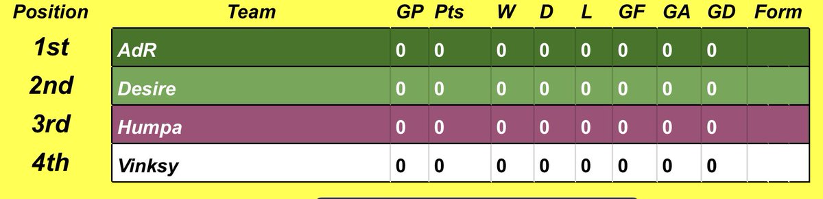 Teamsheet and group for tonight’s cash cup 

Stream - twitch.tv/ruud_mullit