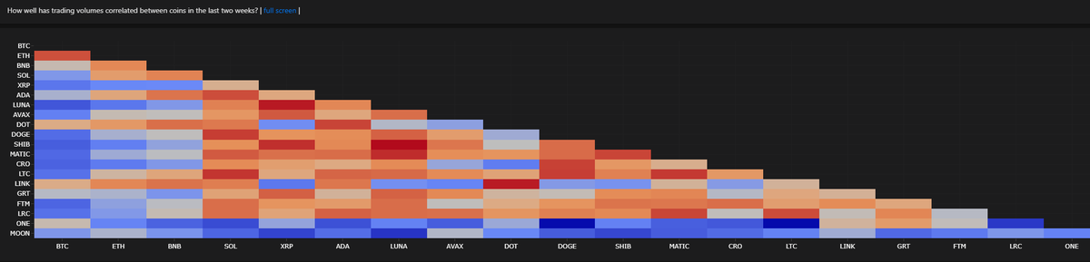 TheFlowHorse's tweet image. Was talking to @abetrade this morning and he put me on to this site. Just talked with @bitcoindips about plans to add more pairs.

This is a really great tool for traders. If you are not familiar with a Z score, you have some homework now. buythedips.io