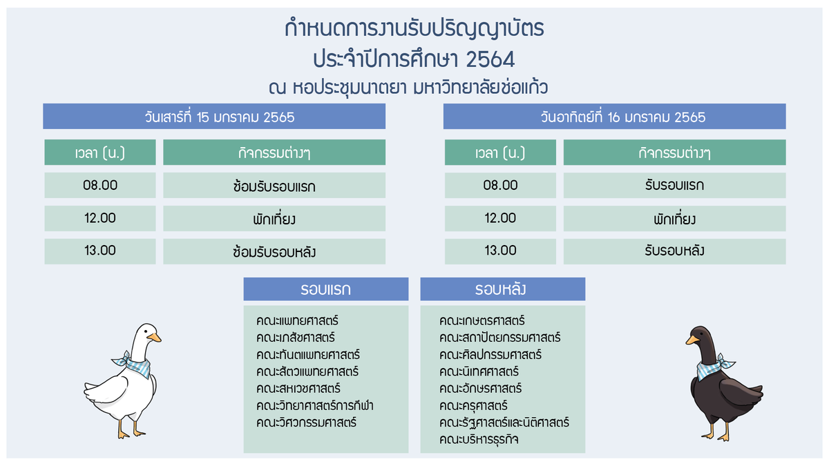 CKU_Officials's tweet photo. 💥ประกาศ💥
Last Event [2/2]

มหาวิทยาลัยก็ได้ผ่านพ้นช่วงเวลาสอบปลายภาค นักศึกษาหลายคนได้ถึงช่วงเวลาที่ต้องแยกย้ายไปเติบโต ตามเส้นทางที่ได้ร่ำเรียนมา

พิธีการสุดท้ายก่อนการก้าวข้ามเป็นผู้ใหญ่เต็มตัว
มาถ่ายภาพ รับใบปริญญาบัตรกับอธิการสุดหล่อของเรากันเถอะ

#Congratulations_CKUSS4 https://t.co/14oXSQY909
