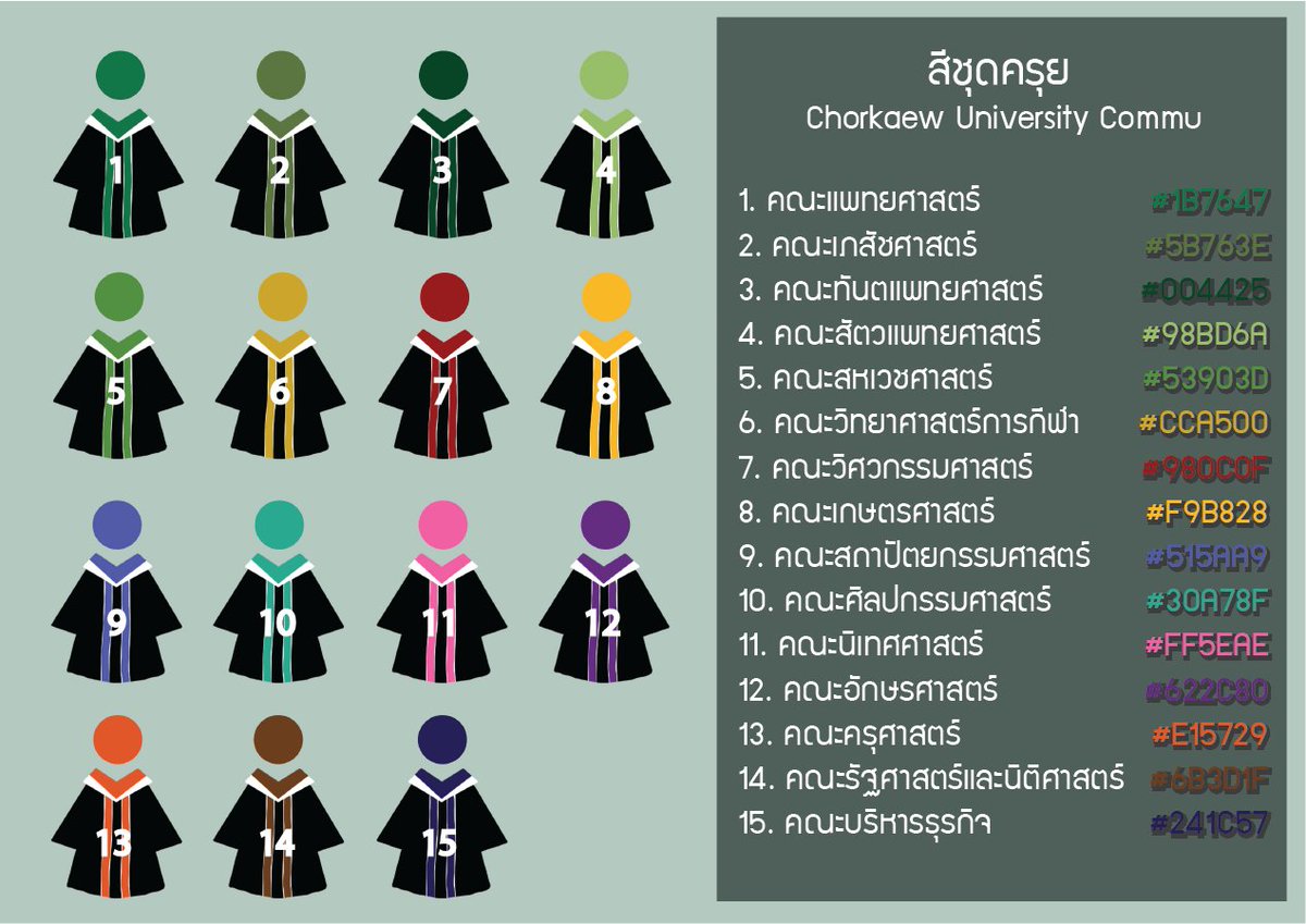 CKU_Officials's tweet photo. 💥ประกาศ💥
Last Event [2/2]

มหาวิทยาลัยก็ได้ผ่านพ้นช่วงเวลาสอบปลายภาค นักศึกษาหลายคนได้ถึงช่วงเวลาที่ต้องแยกย้ายไปเติบโต ตามเส้นทางที่ได้ร่ำเรียนมา

พิธีการสุดท้ายก่อนการก้าวข้ามเป็นผู้ใหญ่เต็มตัว
มาถ่ายภาพ รับใบปริญญาบัตรกับอธิการสุดหล่อของเรากันเถอะ

#Congratulations_CKUSS4 https://t.co/14oXSQY909