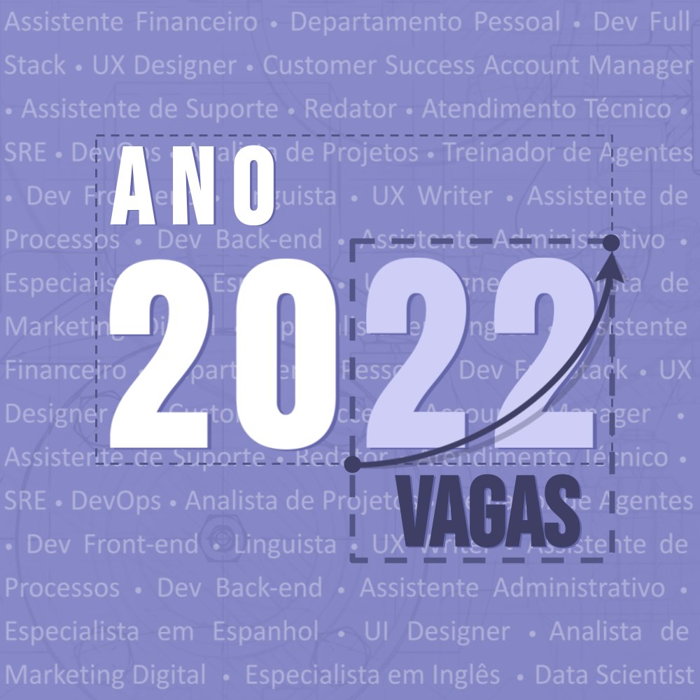 smarte_rs's tweet photo. 2022 → 22 novas vagas → 22 novas oportunidades de crescermos juntos. 

Marque seus amigos que possam se interessar 👇 e peça para mandarem uma mensagem direta no nosso Instagram, https://t.co/t8ZR5WVtRJ,  dizendo "começar" para conversar com o Pedro, nosso agente de RH. #vagas https://t.co/ly9py1mjx1