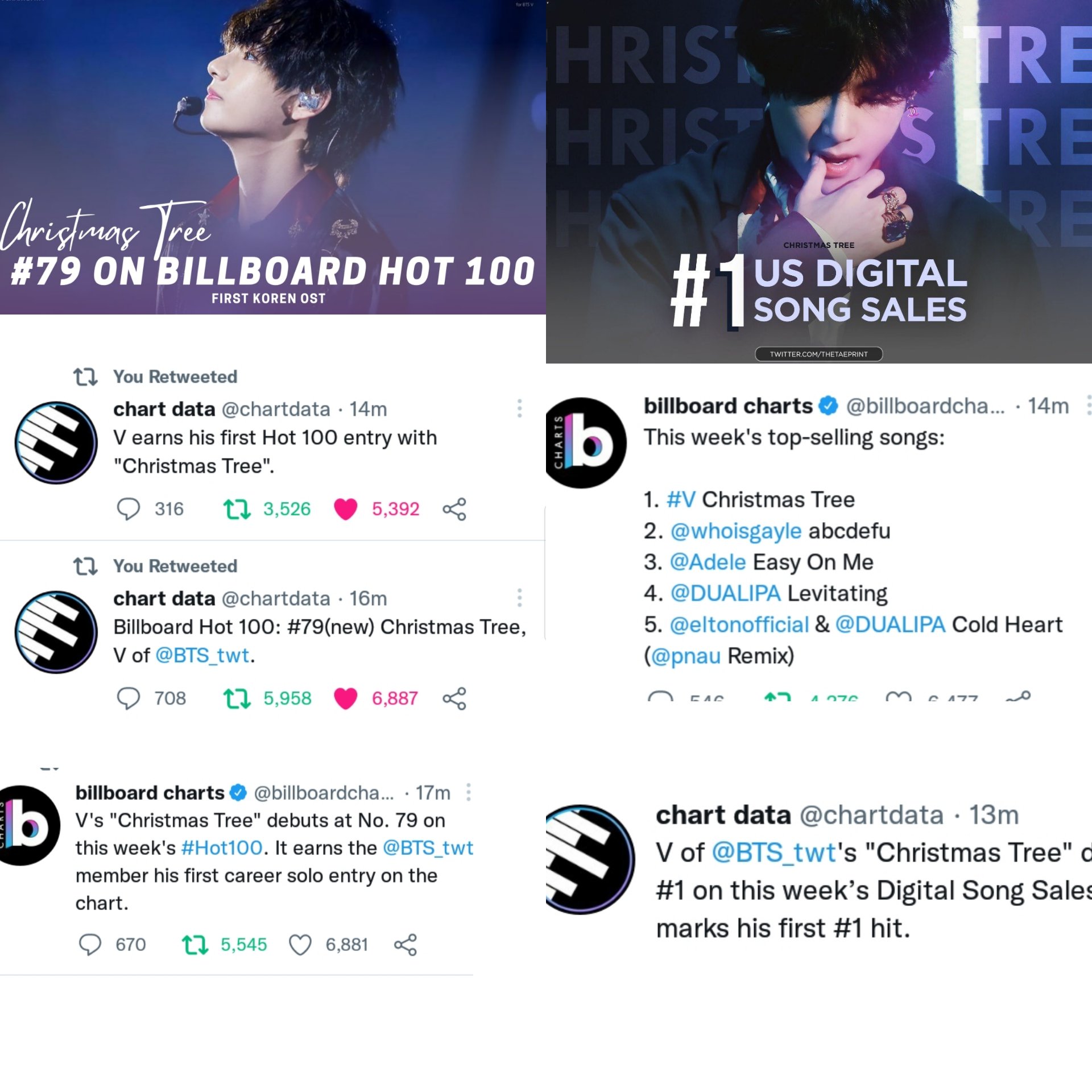 Billboard Top Christmas 2022 Tae♡Vbear⁷⁹ 🐅Christmas Tree(Slow) On Twitter: "Mind It Without Any  Promotion Any Favor!In Most Tougest Christmas Week Taehyung's Unpromoted " Christmas Tree" Made Biggest Iconic History In K-Pop Industry!!! Became  First Ever Korean Soloist