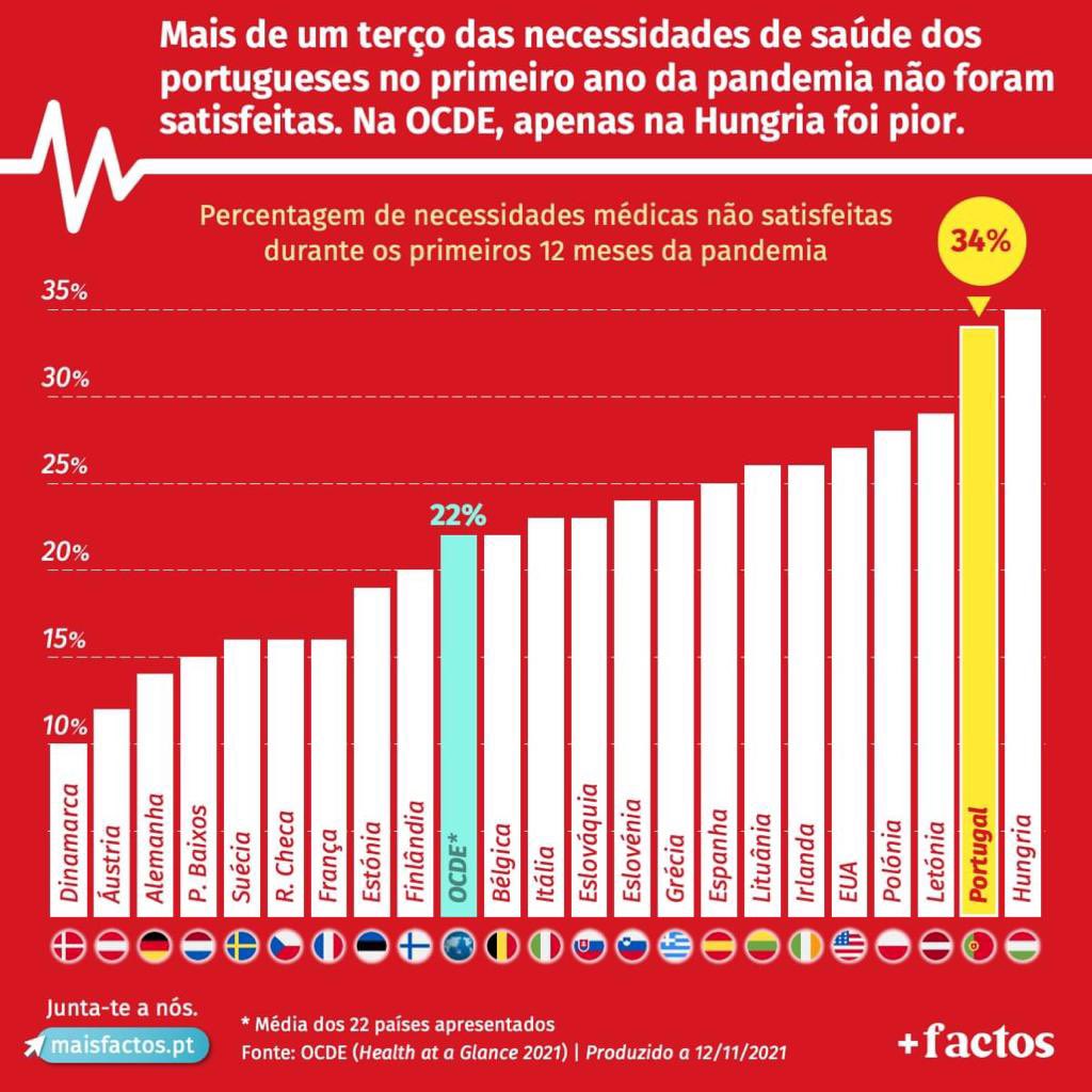 coelho_lima1's tweet photo. Dizer a verdade às pessoas.
@ppdpsd 

#Legislativas2022 #novoshorizontesparaportugal
#ppdpsd #partidosocialdemocrata #primeiroportugal #ruirioprimeiroministro https://t.co/9hW4jqb30e