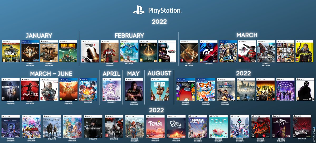 Топ игр ps5 2024. Список игр. Игры 2022 на PLAYSTATION. Плейстейшен 2022. Самые популярные игры на плейстейшен.