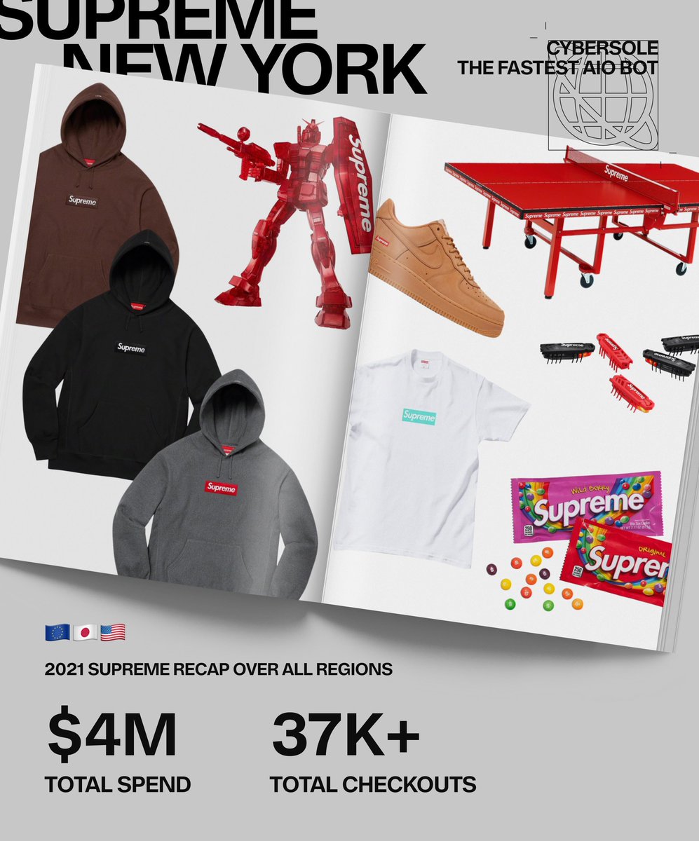 Last year Cybersole users managed to secure over 37,000 items from Supreme EU, JP and US.

Which item from SS21/FW21 was your favourite? Bonus points if you can name the week in which said item released.