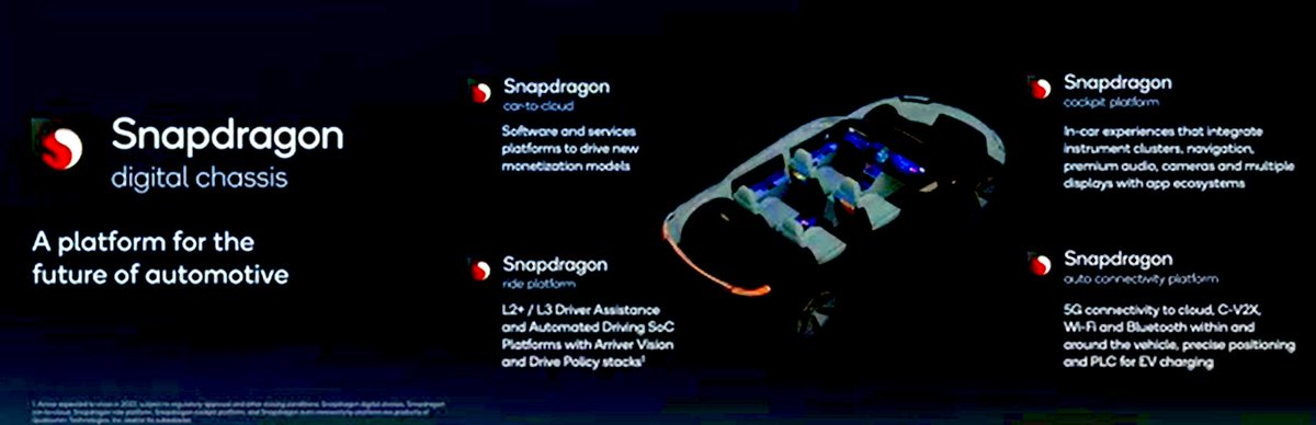 RumBat's tweet photo. #ces2022 @CES önemli duyurularından biri de @Qualcomm tarafında:
Araç bagajında #server çalıştırmanızı gerektirmeyecek @Snapdragon #RideVision platformu, sürüş asistanı yeteneklerini yeni 4nm #SOC çipin @ArriverSW bilgisayar görüş yazılımıyla birleştirilmesiyle maksimize edecek https://t.co/ey6TzOMDb8
