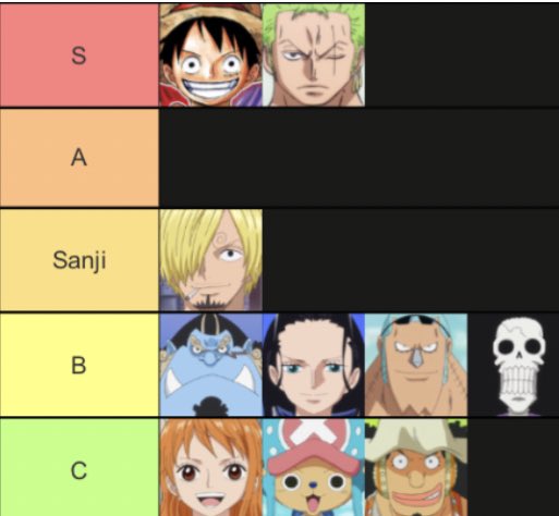 PrinceKnowsBall's tweet photo. How a certain fandom sees the hierarchy vs how it actually is👁 https://t.co/cg2PAmP7MM