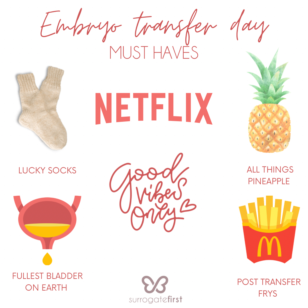 surrogatefirst's tweet photo. Did you have any of these things in on your #transferday ?
#luckysocks #transferfrys #fet #surrogacy #surrogatefirst https://t.co/Dp2IX0qii6
