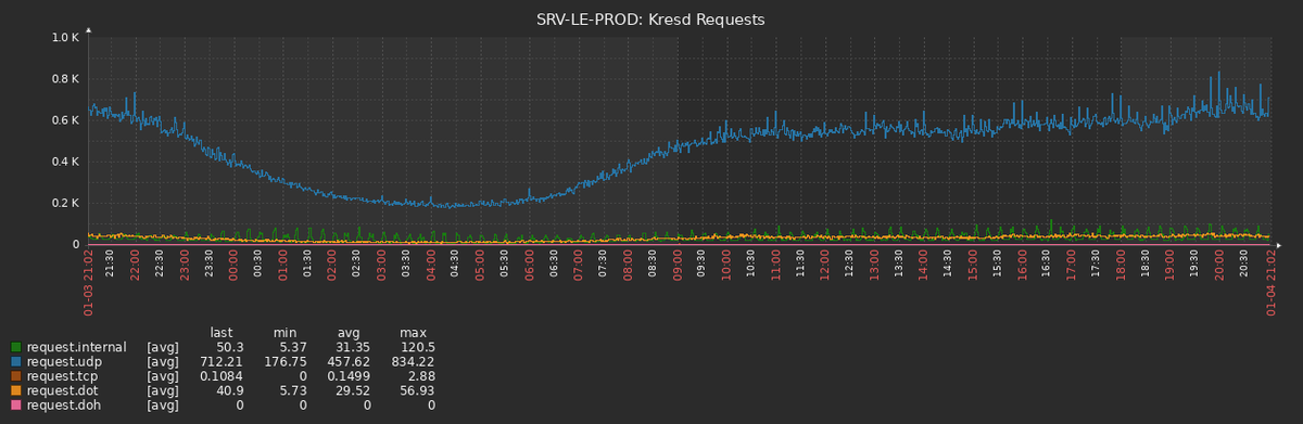 Blažej Krajňák tweet media