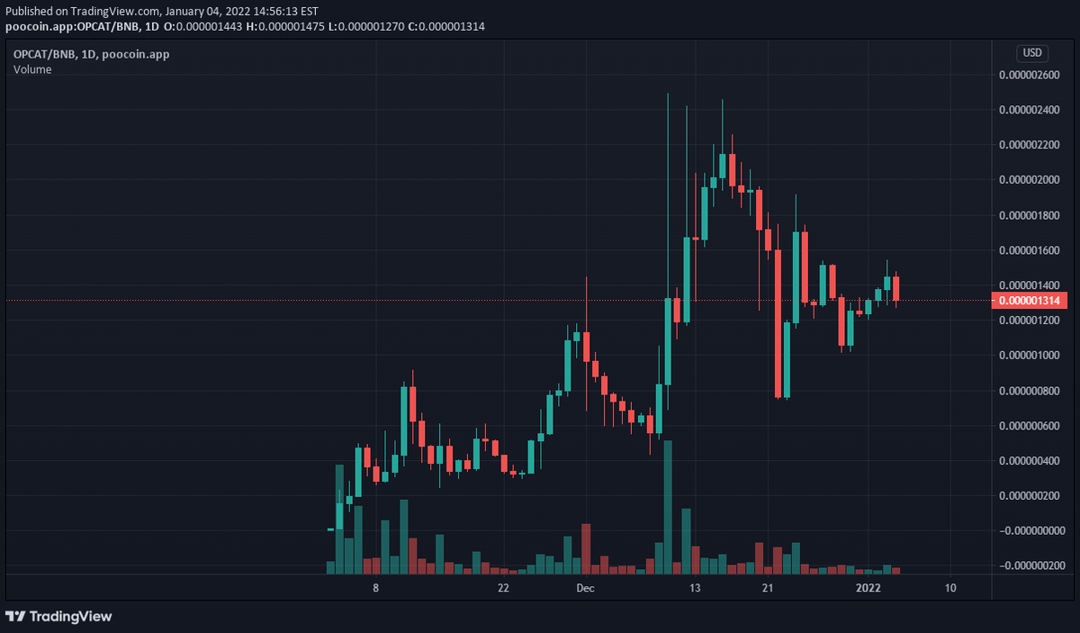 CryptoMatt87's tweet photo. I like $OPCAT @OptimusCat https://t.co/97ZPIlDOf7
