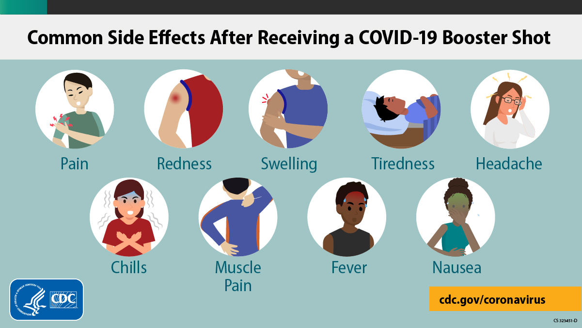 CDC on Twitter "After you receive a COVID19 booster shot, you may