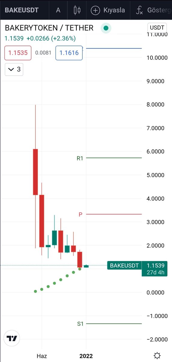 #BAKE teori kurallarını sanırım taşıyor.