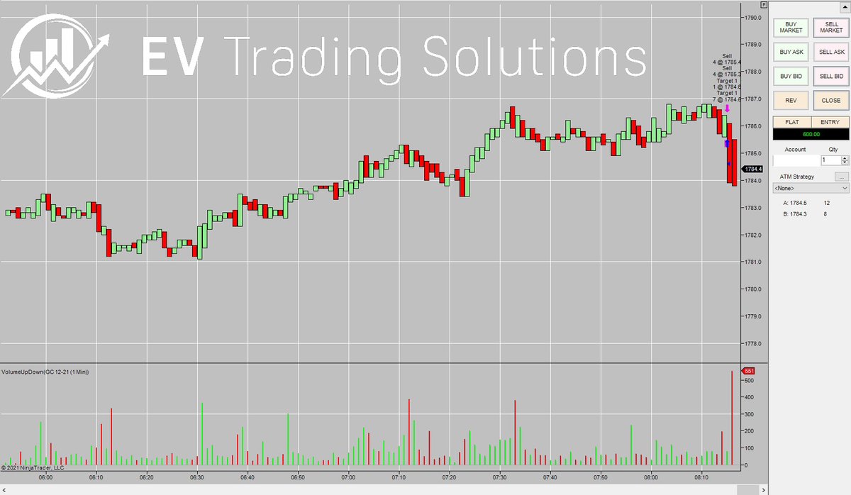 EvTradingsoln's tweet photo. Another example of how our software was able to make $600 today. This video shows just how user-friendly our software is to use. You do not need any experience in trading to use it. https://t.co/MM7Lhaw8pf