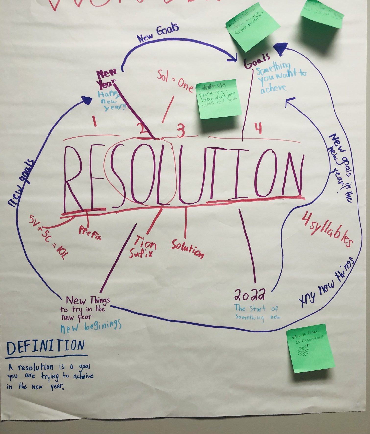 The Word Resolution