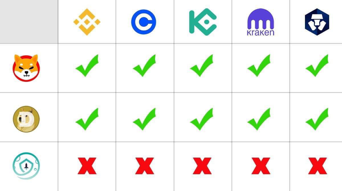 FaboisMe's tweet photo. Just imagine when we do get listed 
#SAFEMOON 
#SAFEMOONARMY 
🚀🌕 https://t.co/vi0xCIIKQg