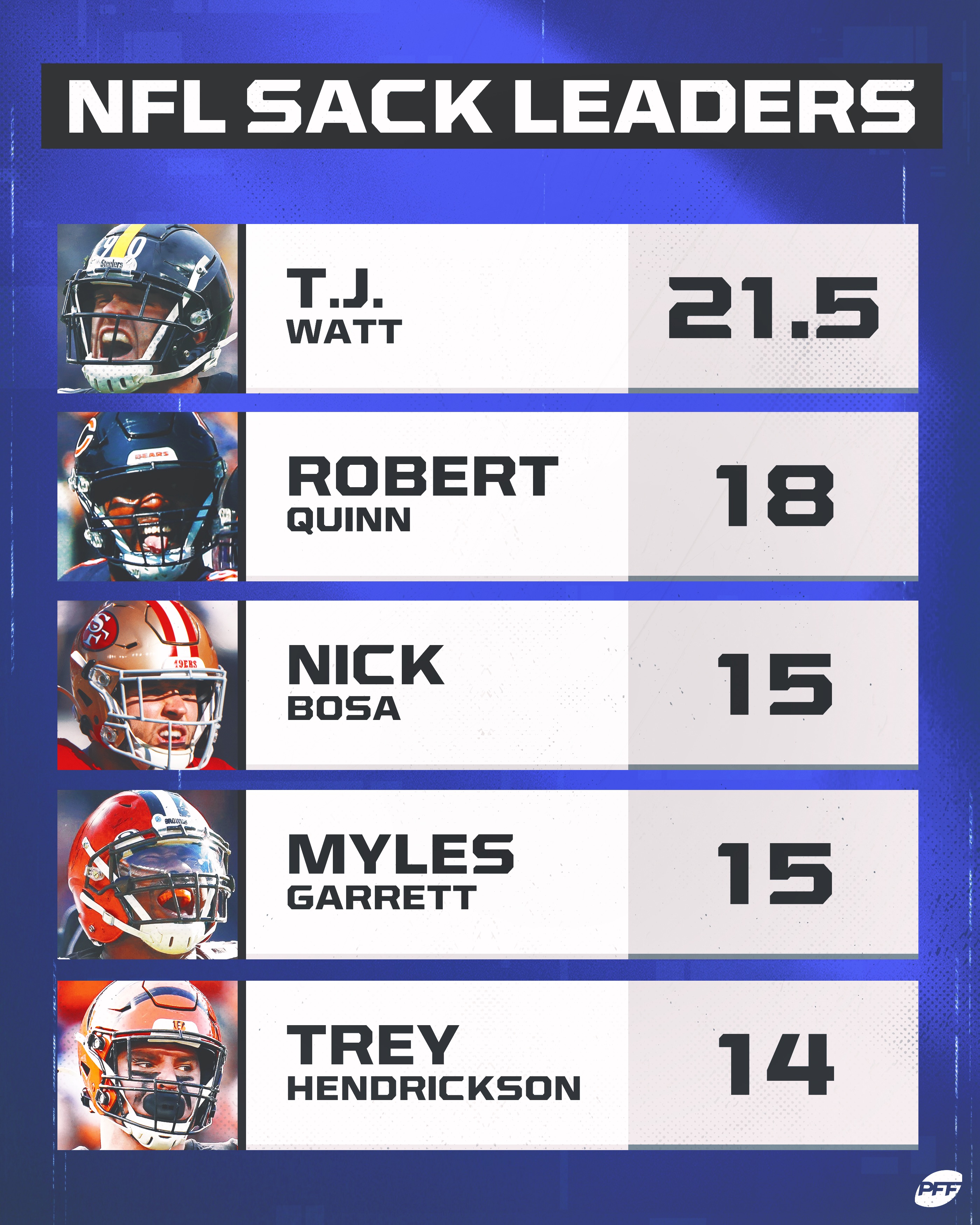Nfl cheap sack leaders