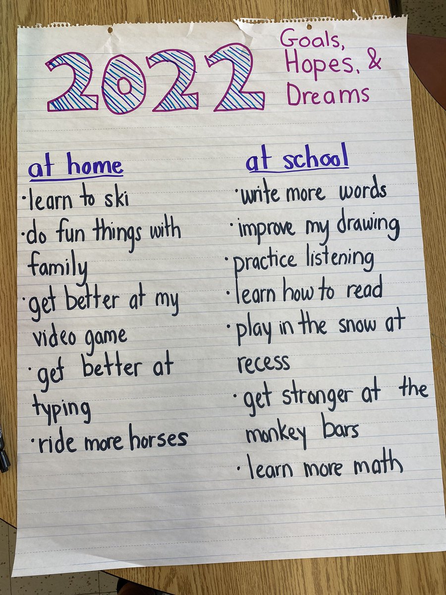 ClockerKinder's tweet photo. Looking ahead at our goals, hopes, and dreams for the year- at school and at home. If you can dream it you can do it! https://t.co/6woacMKzGK