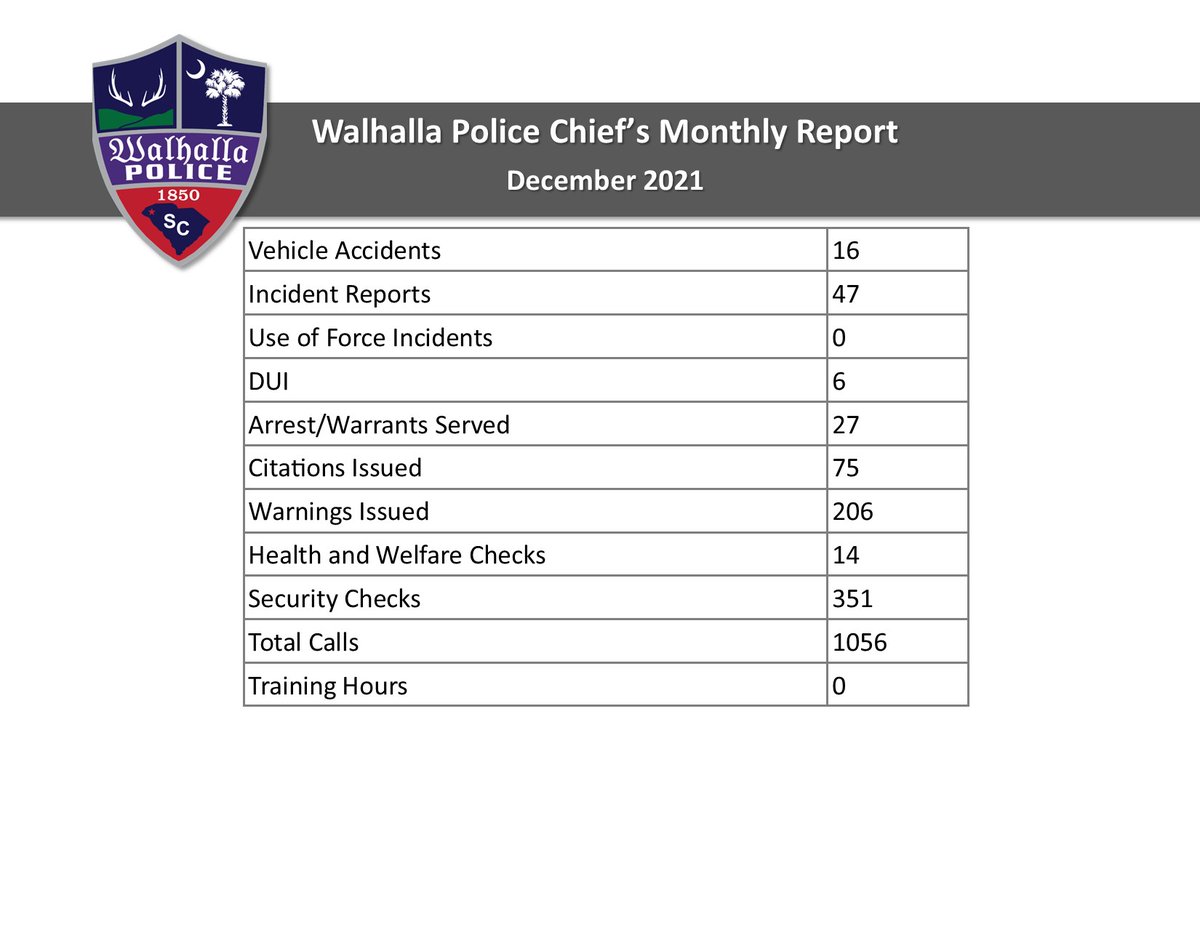 walhallapd's tweet photo. Chief's Report - December 2021 https://t.co/Yqb3b2A7yj https://t.co/qqwb2LEFG4