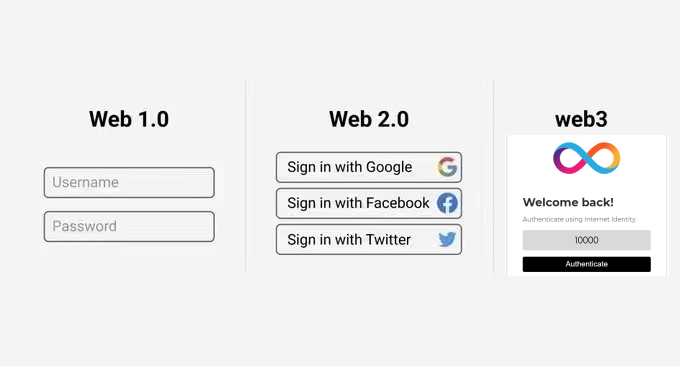 DfinityToday's tweet photo. #ICP  #web3 https://t.co/vl8dfMq7Nu
