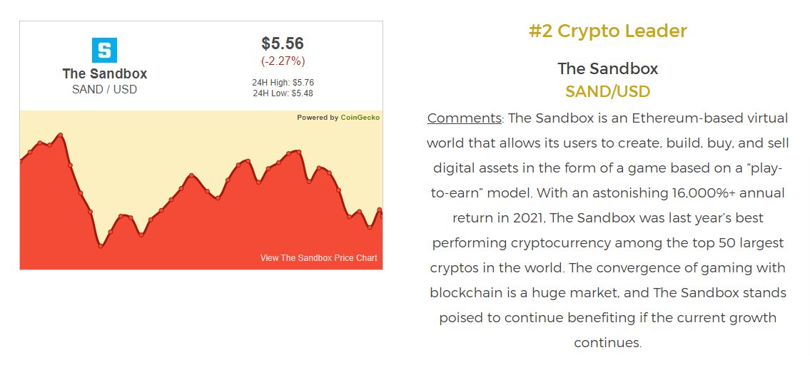 FTMDaily's tweet photo. NEW IN 2022: We're getting awesome feedback about our brand new Crypto Leaderboard service rolled out last weekend. Thank you!

This new service includes: 
- Weekend crypto rankings for position traders/investors
- Charts/commentary on top 3 leaders
- The Crypto Report (PDF) https://t.co/kKoRS1uk68