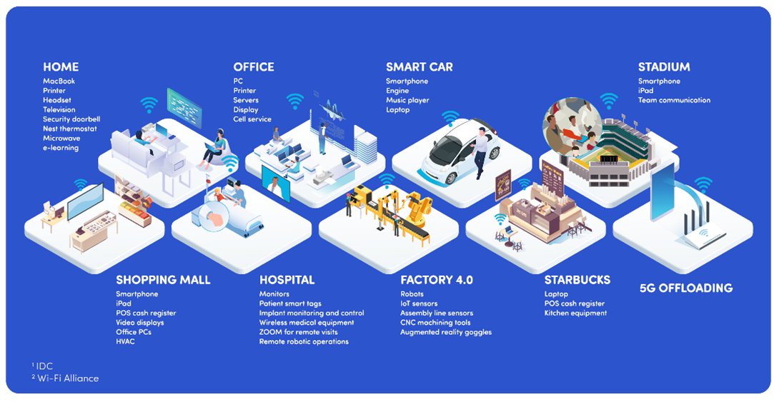 octoscope's tweet photo. Check out the following @Spirent share! Test #nextgen #WiFi like a boss. @Kevin_Jackson discusses the demands placed on wifi and how #testing is crucial to wifi in the future. https://t.co/zqbfr6nRMS #ISP https://t.co/YBaIxorVF9