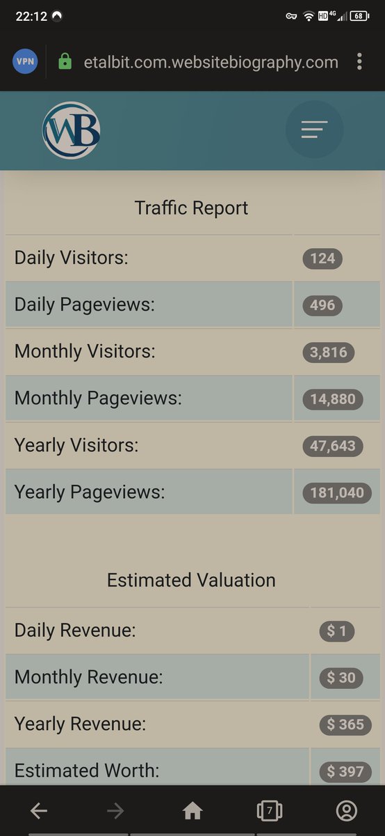 we_areallrich's tweet photo. #etalbit #teo "leading crypto exchange" 
3800 visitors monthly according 
to this screenshots
Let's say each of them has invested 100$ that would be 380 000$ for xy https://t.co/MfSNZNnMyJ