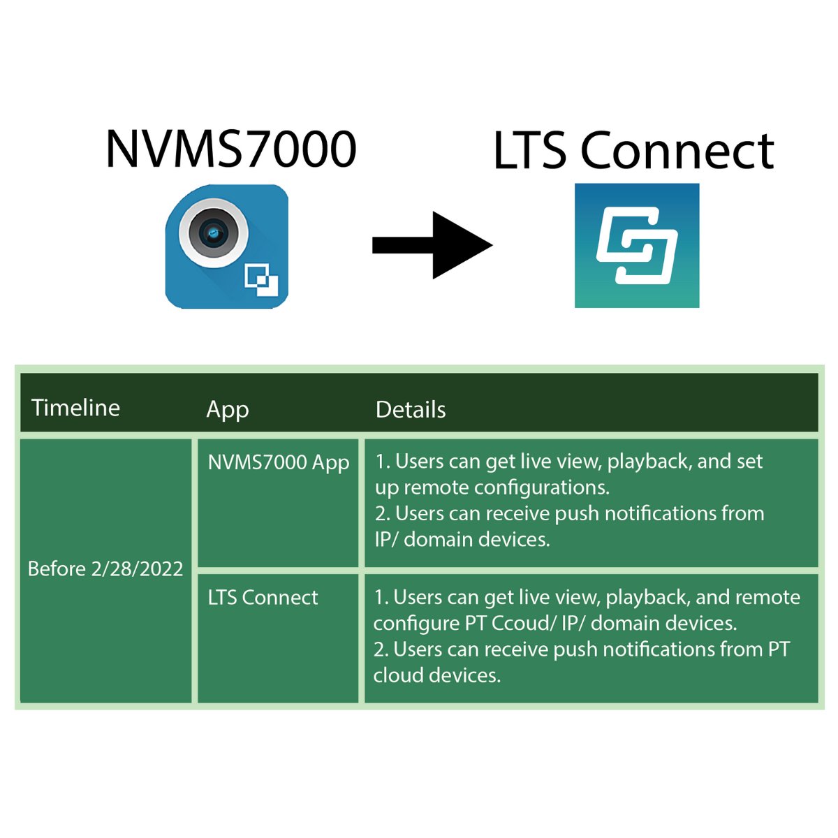 LTS on Twitter "LTS is pleased to introduce a cloudbased service