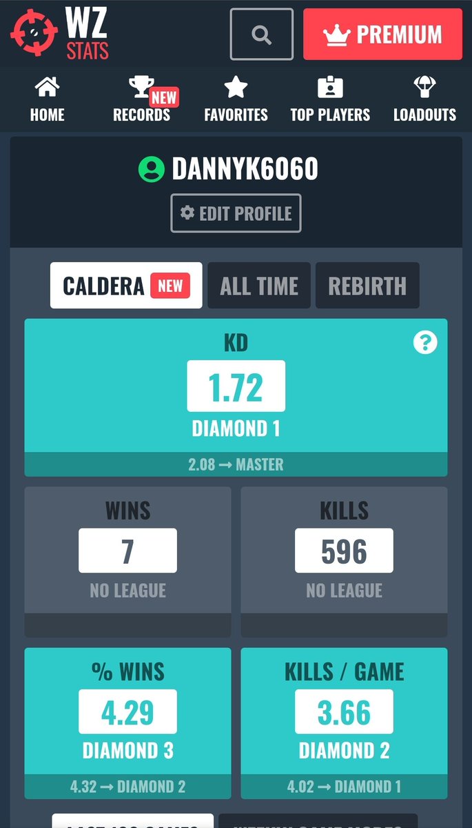 Caldera stats looking healthy 🔫