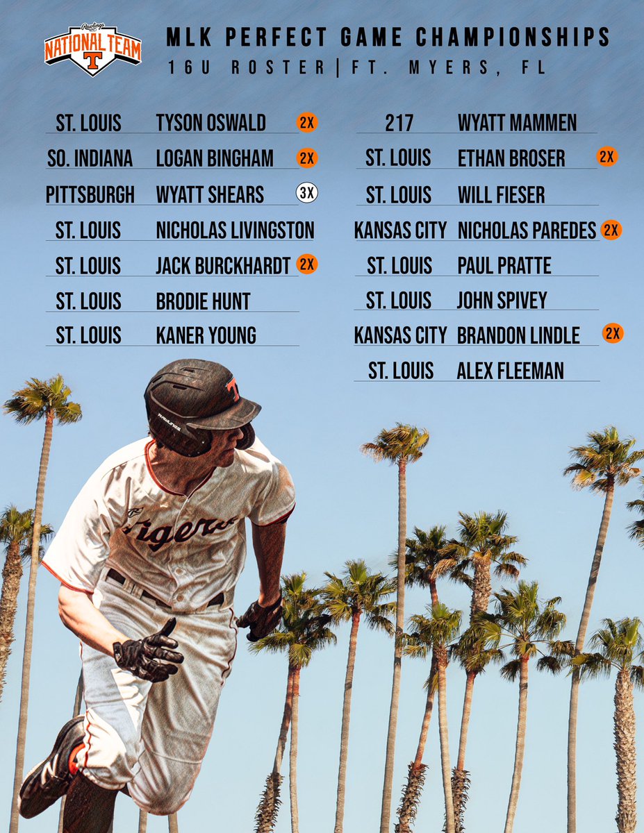 Rawlings Tigers National Team Program tweet media