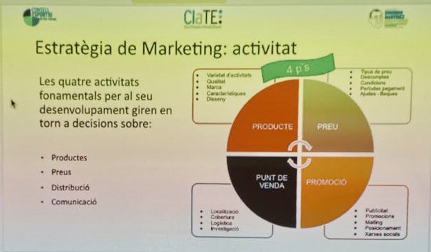 cebllob's tweet photo. Últim dia teòric del #CIATE gestió i organització d’entitats esportives amb alumnes de l’Institut de @AjPalleja 🔝
Avui hem treballat estratègia de màrqueting, publicitat, gestió econòmica (taula tresoreria), enquestes de valoració…💰📊@paulablesa @gusantos81 #cebllobformacio https://t.co/LGM2C744np