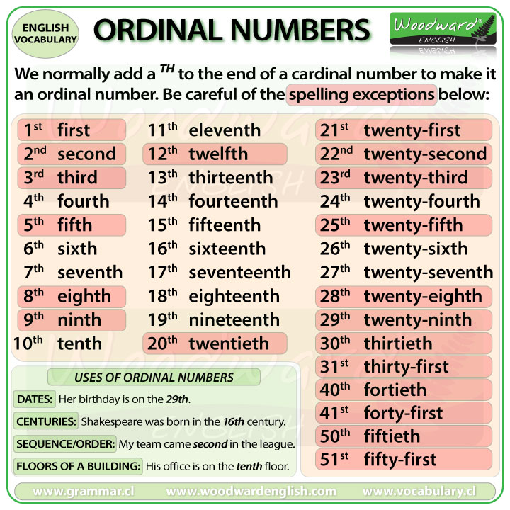 Learn English with Woodward English on X: ORDINAL NUMBERS in