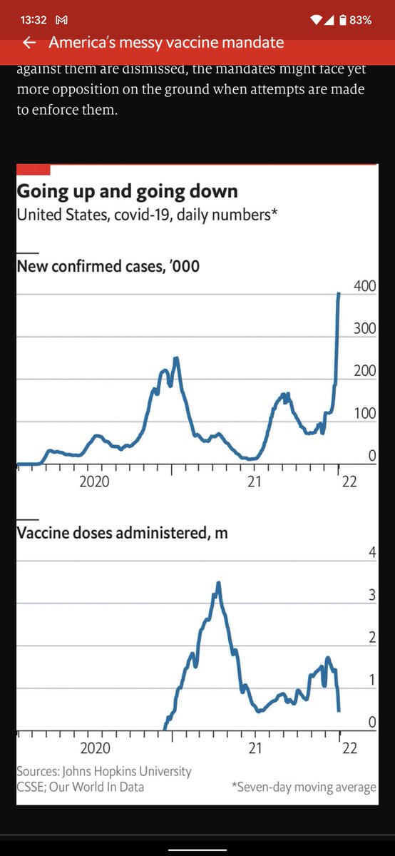 kahingcheung's tweet photo. What's with the x-axis @TheEconomist https://t.co/UTMPuxWxgs