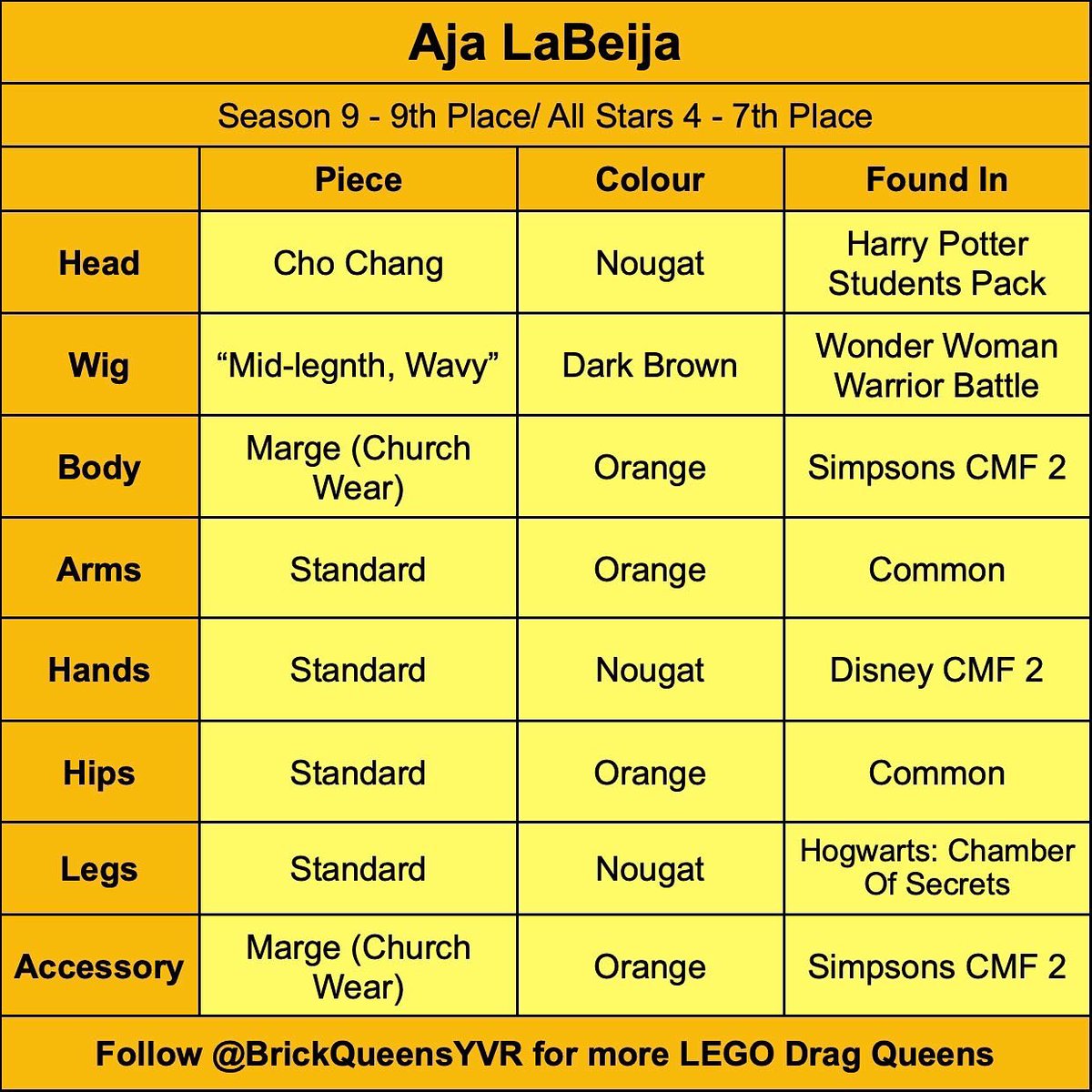 Brick Queens YVR (BrickQueensYVR) Twitter