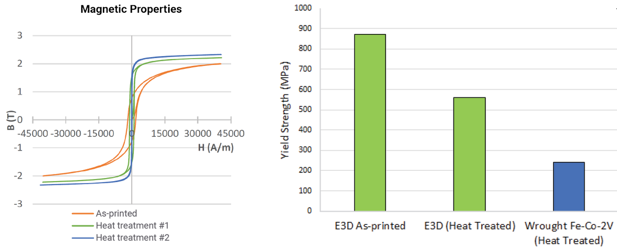 Printability of nickel-based Alloy 230 solved through NAVY SBIR! Elementum 3D with Colorado School of Mines Assistant Professor Dr. Jonah Klemm-Toole and Special Aerospace Services have developed a framework to explain and solve printability issues with nickel superalloys.