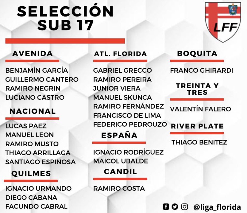 CaeFlorida's tweet photo. La Familia del Expreso Rojo quiere felicitar a todos los chiquilines citados para defender la camiseta de Florida en la categoría Sub 17 🙌🏼

En especial a nuestros gurises, que estamos seguros que van a dar lo mejor!!

🔺 Ignacio “Nachito” Rodríguez 
🔺 Maicol “Negro” Ubalde https://t.co/XM1GvsPqnC