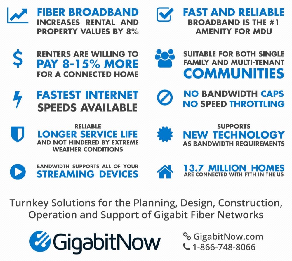 Wishing for  faster Internet speeds this year?
GigabitNow can give your community or MDU  ultrafast, reliable, and secure fiber Internet. Learn more about some benefits of fiber Internet, ow.ly/TBM750Hn3PX
#fiberInternet #ftth #broadband #Internet