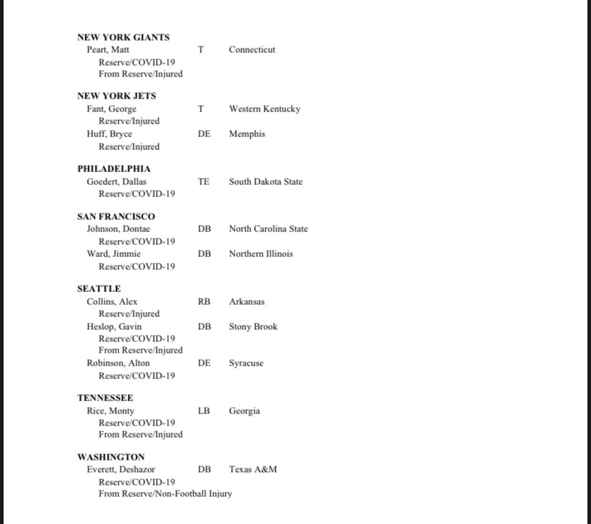 RapSheet's tweet photo. 21 players went on the COVID-19 reserve list, all for a positive test https://t.co/FFzYjPY1lP