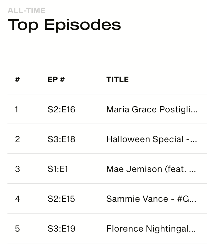 WWSheDoNext's tweet image. Did you know our show is heard all over the world? Thanks to our listener-sponsors, we are able to track our downloads through our hosting website Simplecast.com. For more info on Simplecast &amp;amp; to become a sponsor, click here: patreon.com/whatwillshedon…
