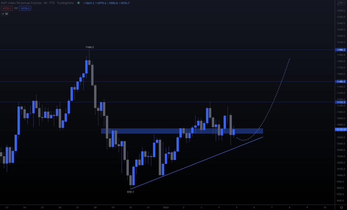 Trading Tank tweet media