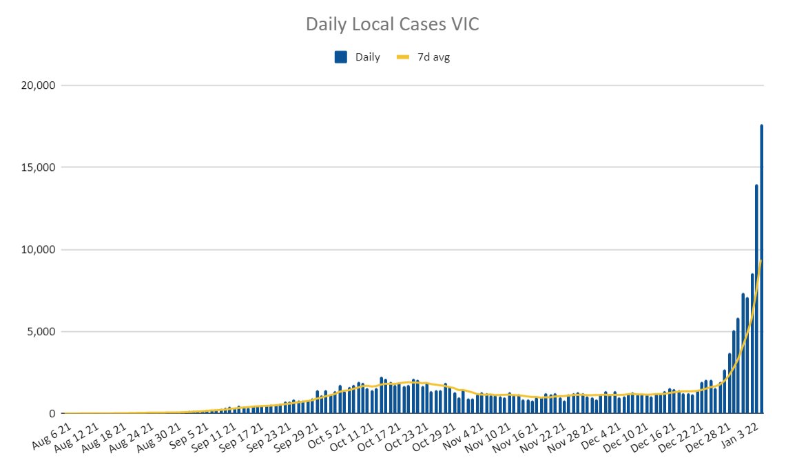 CovidBaseAU 🦠📊🇦🇺 tweet media