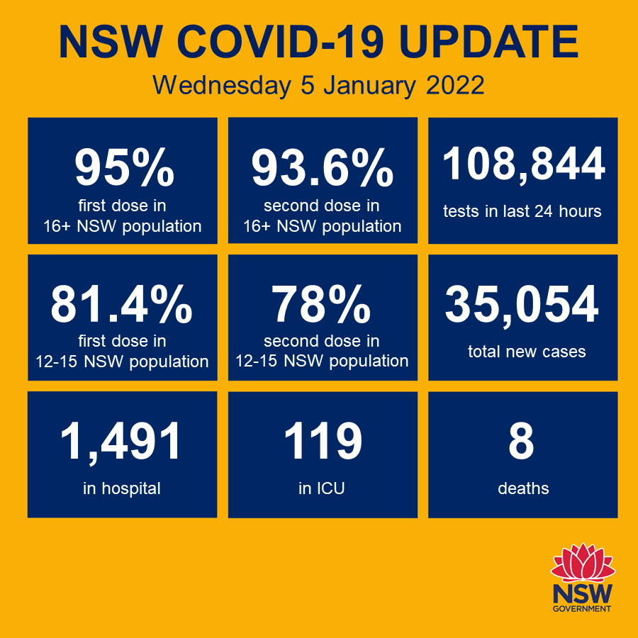 miss_monstarr78's tweet photo. Well done @BradHazzard, @Dom_Perrottet and @ScottMorrisonMP !  You've exceeded expectations.   Bravo fellas!  Take a bow.  👏👏👏👏 #auspol #covidnsw #LetItRip #LetItRipDom #dickhead #covidiots #clusterfk https://t.co/gLDh5YjZt2