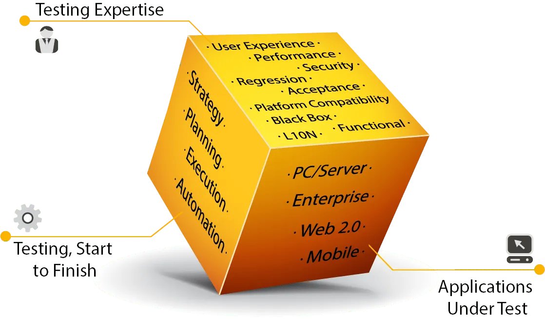 XBOSoft's tweet image. The biggest time and money sink in software development? Testing.
Learn more about our software testing services.
#SoftwareTesting #OutsourcedSoftwareTesting #XBOSoft
buff.ly/3zkEv3n