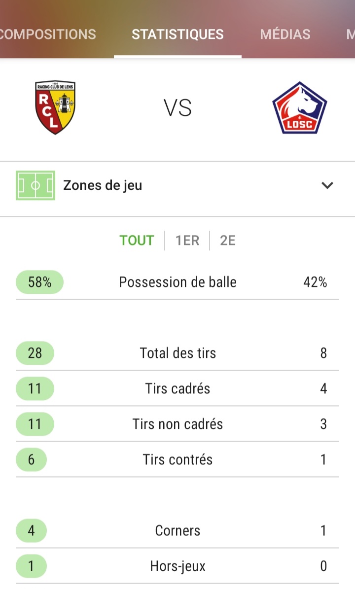kallvyn's tweet photo. Je viens d'entendre "c'est cruel pour Lille."
Mdr change de métier.
#RCLLOSC https://t.co/X0rfkfkWOZ