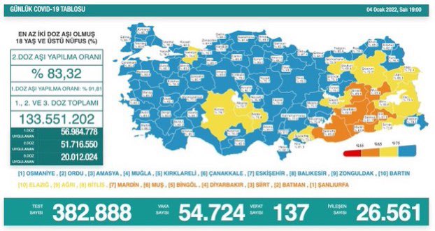 ayberkozdogan's tweet photo. Herkes hasta aileleriyle beraber yaşayanlar var bunca hayatın riske atılmasına göz yumamazsınız değil mi @okanedu @Mustafakocak52 @bekir_okan #okanonlineistiyor https://t.co/WqdmVeREZB
