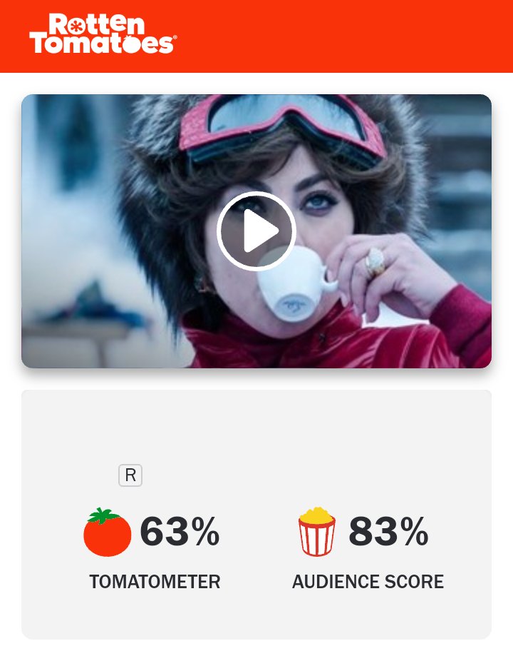 StefiGbroadway's tweet photo. After the latest updates, the #HouseOfGucci has reached the 63/66% on the Rotten Tomatoes. 👍

Jan. 4, 2022:
⬆️63% = All critics (prev. 62%)
⬆️66% = Top critics (prev. 65%)

#HouseOfGucciMovie #LadyGaga #ButImFair
@HouseOfGucciMov @ladygaga https://t.co/WSLCxoRqIY