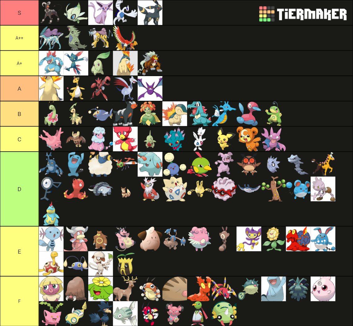 La seule vrai tierlist