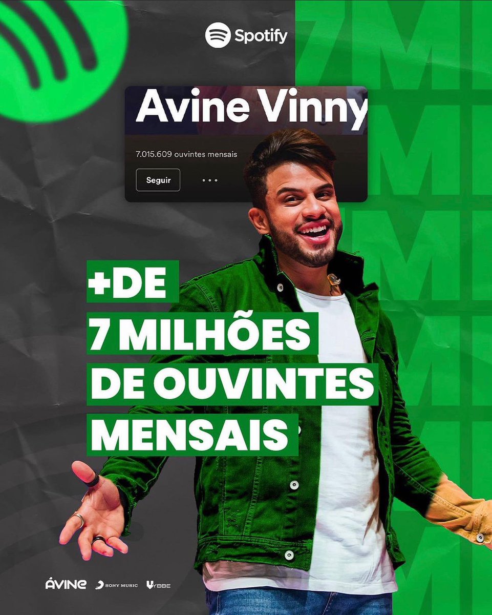 FCavporamor's tweet photo. O artista @AvineOficial bate a marca de + de 7 milhões de ouvintes mensais no @SpotifyBrasil e se mantém no ranking dos artistas brasileiros com maior audiência dentro da plataforma!! ✅🎧💥

@sonymusicbrasil @Vybbe_ https://t.co/5y6x7EyUpD
